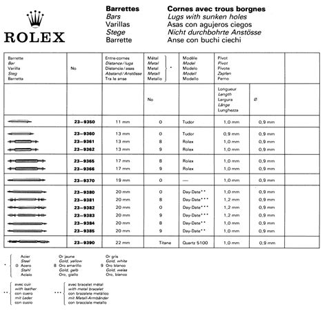 rolex bracelet number codes.